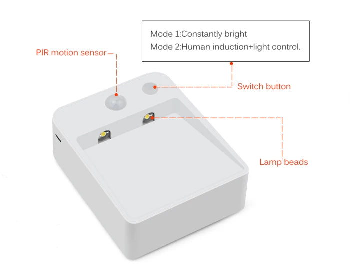 LED Sensor Night light Dual Induction PIR Infrared Motion Sensor lamp Magnetic Wireless Wall lamp Cabinet Stairs Step light