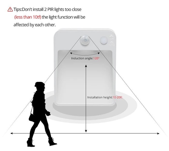 LED Sensor Night light Dual Induction PIR Infrared Motion Sensor lamp Magnetic Wireless Wall lamp Cabinet Stairs Step light