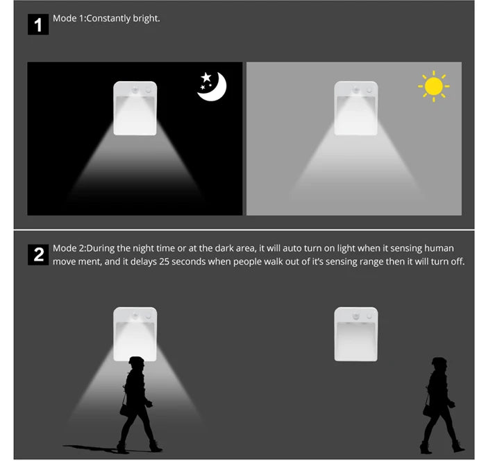 LED Sensor Night light Dual Induction PIR Infrared Motion Sensor lamp Magnetic Wireless Wall lamp Cabinet Stairs Step light