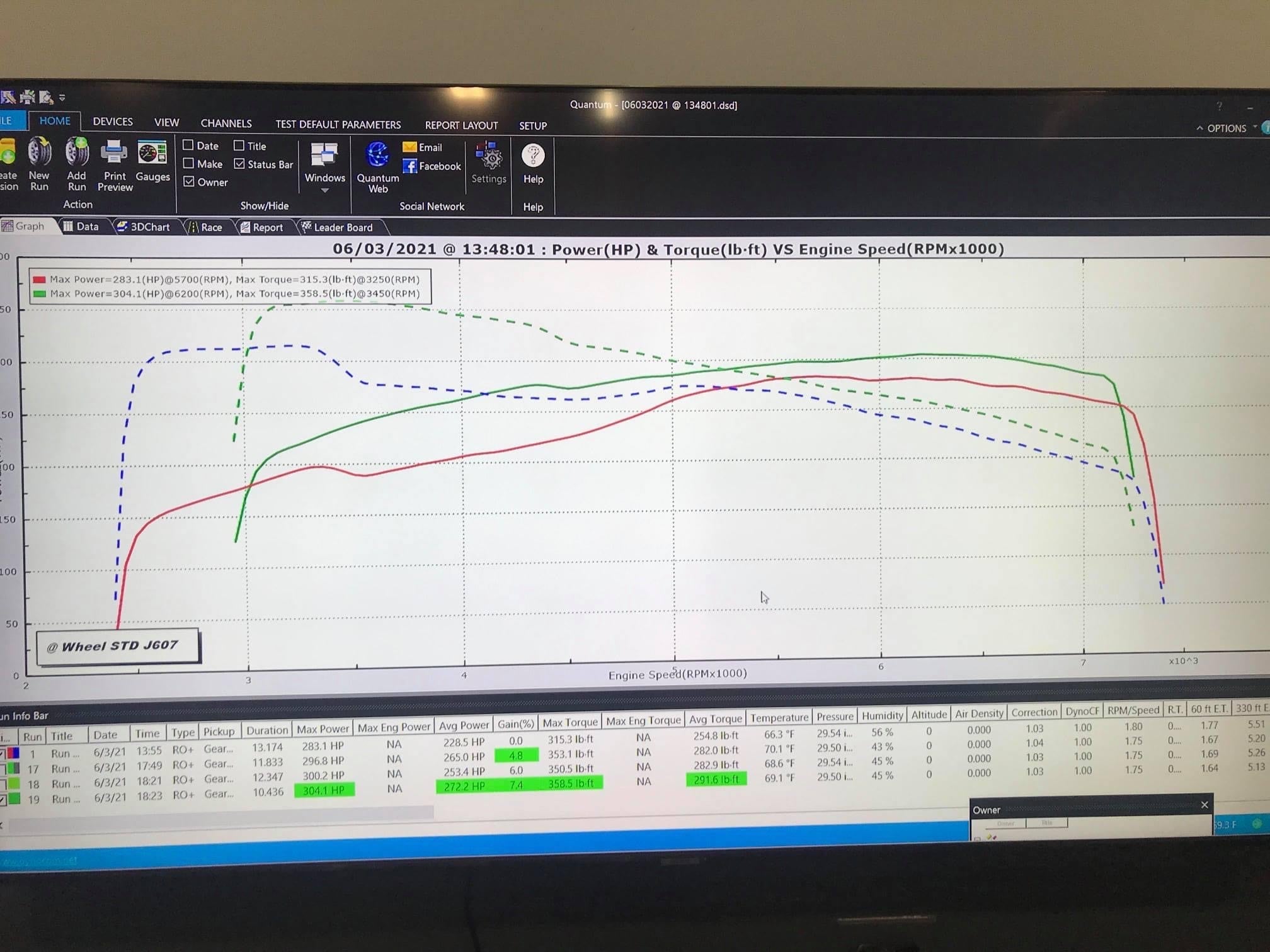 B8 S5 4.2 Tune