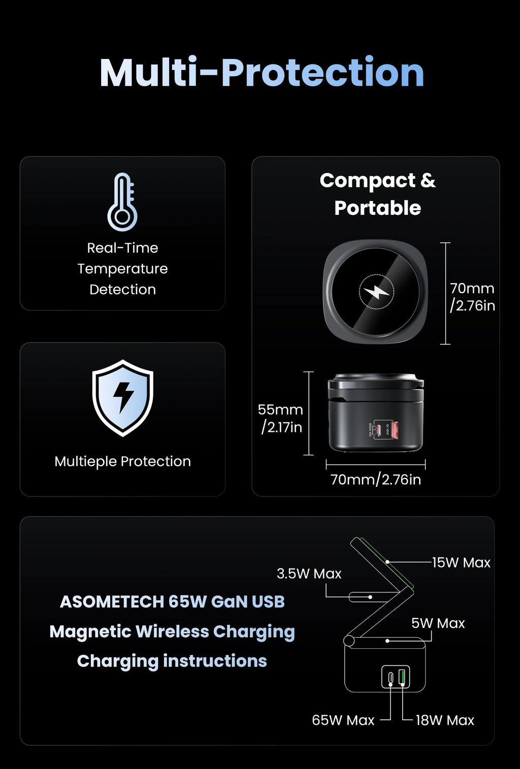 65W GaN USB Type C Wireless Charger Station 5 In 1 USB C PD3 0 QC3 0 For Mackook Phone iPhone 16 AirPods iWatch Wireless Charger