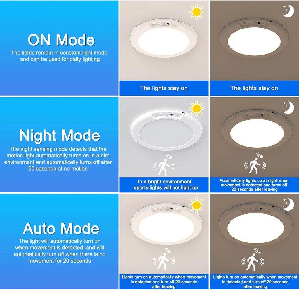 LED Motion Sensor Ceiling Light  Magnetic Installation With Remote Control USB Rechargeable For Shower Bedroom Closet Night Lamp