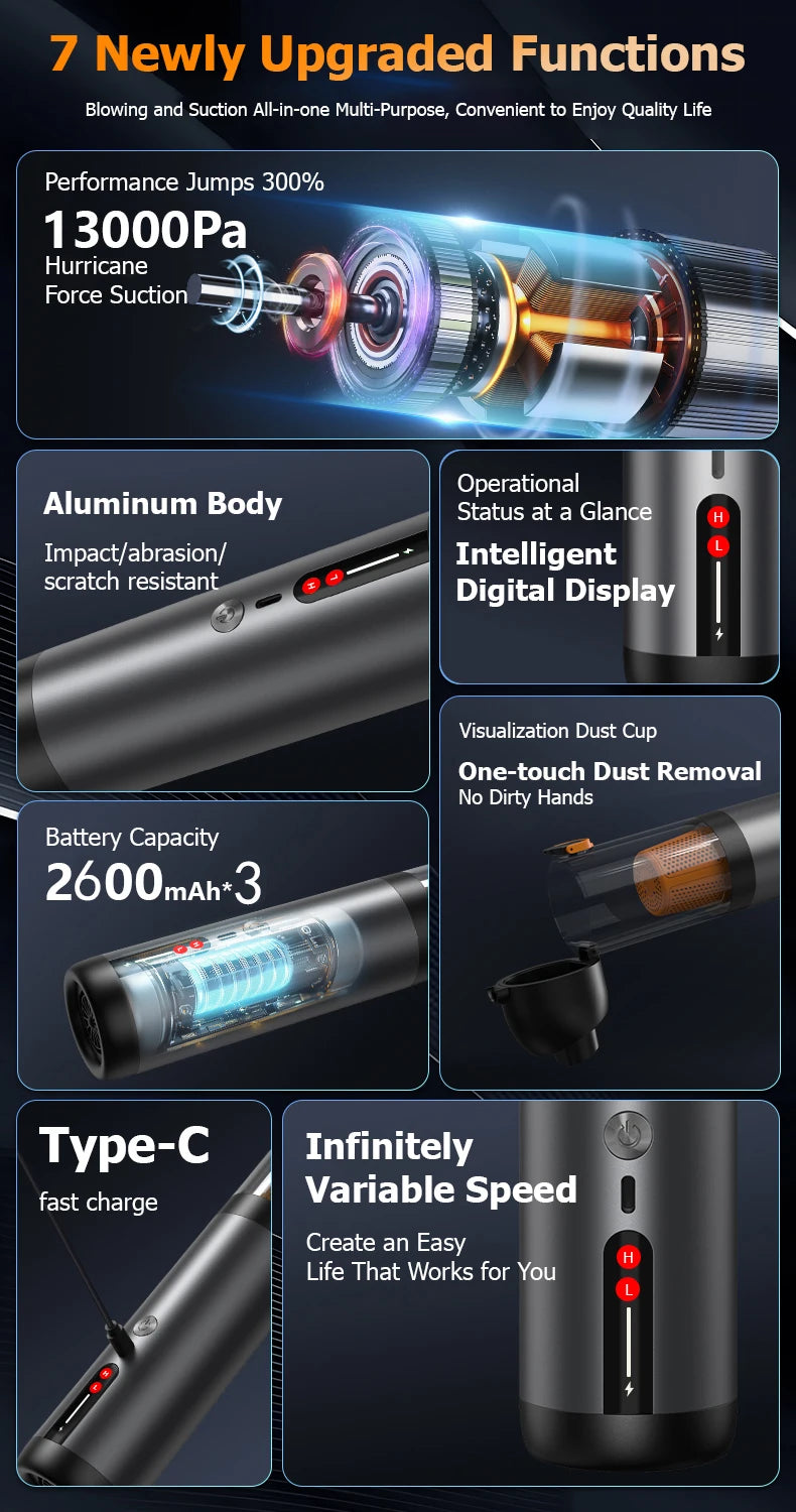 Mini portable multi-functional wireless handheld vacuum cleaner with strong suction and versatile applications