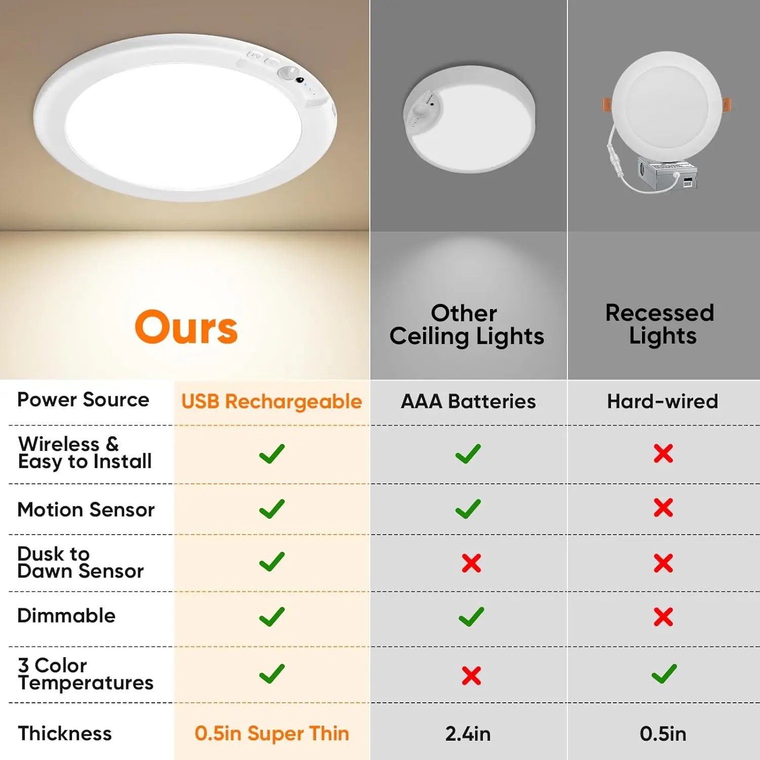 LED Motion Sensor Ceiling Light  Magnetic Installation With Remote Control USB Rechargeable For Shower Bedroom Closet Night Lamp