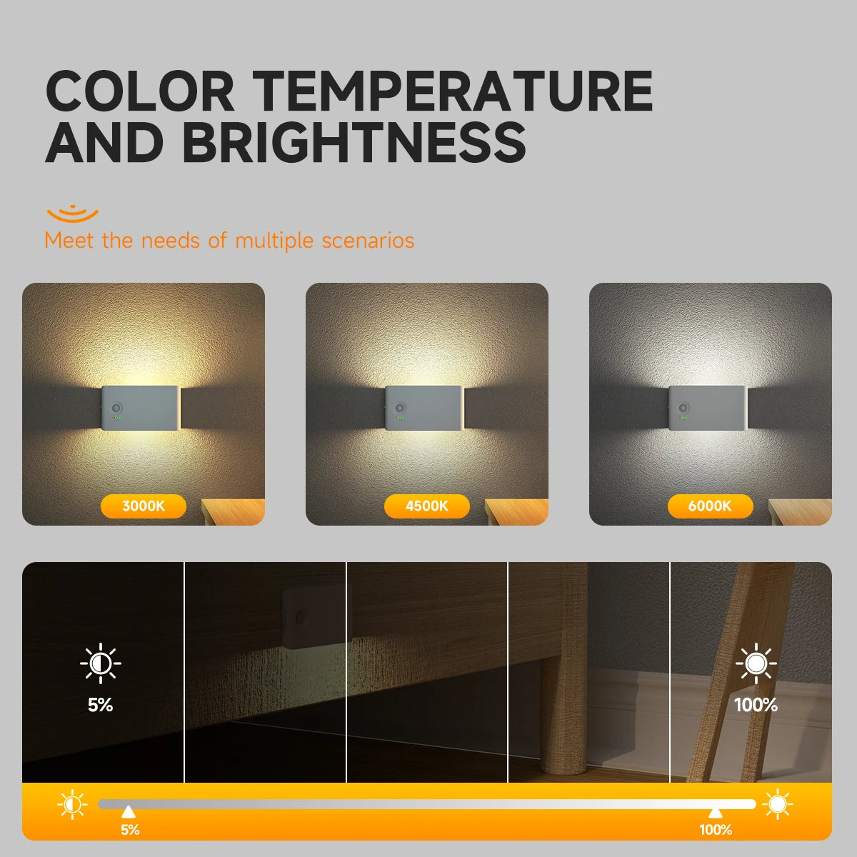 LED Motion Sensor Night Light Dimmable Rechargeable Ambient Light with Magnetic Suction, for Cabinet/Living Room/Hallway/Stair