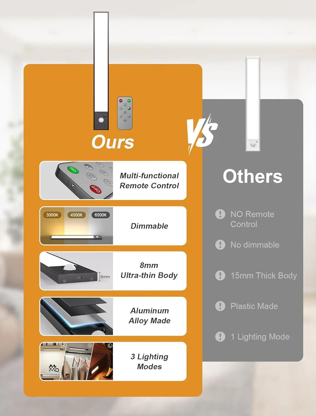 LED Motion Sensor Light Wireless USB Rechargeable Night Light Portable Induction Lamp for Kitchen Cabinet Wardrobe Staircase