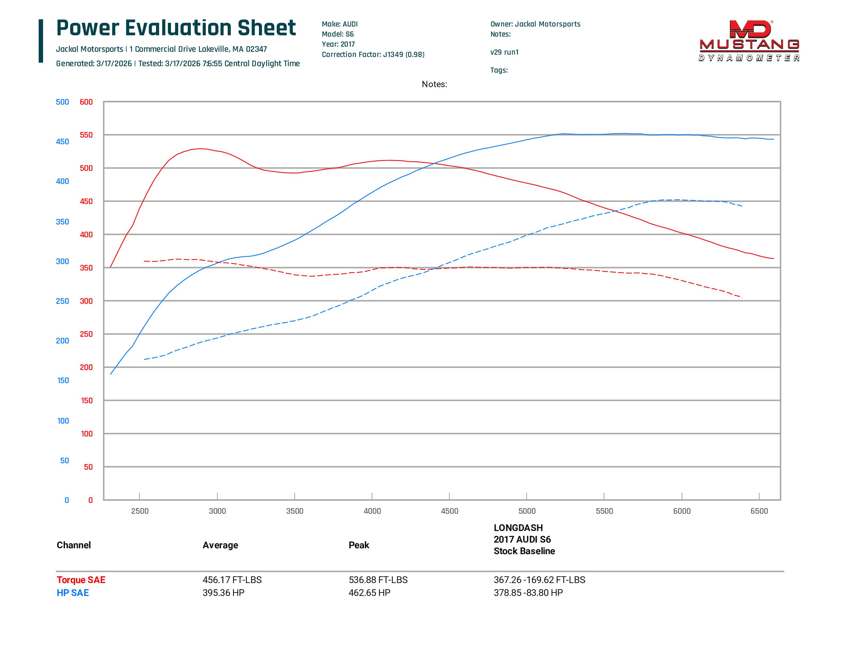 C7/C7.5 Audi S6/S7/RS7/A8/S8 4.0T Tune