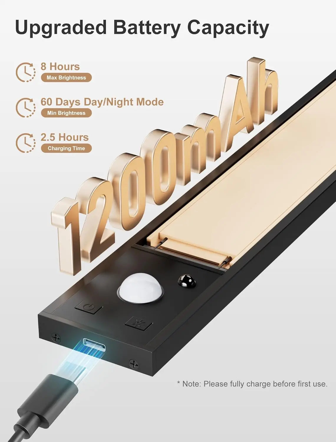 LED Motion Sensor Light Wireless USB Rechargeable Night Light Portable Induction Lamp for Kitchen Cabinet Wardrobe Staircase