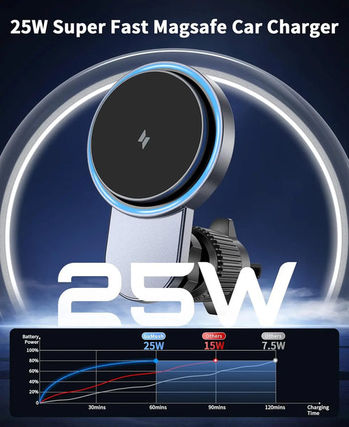 25W Magnetic Wireless Charger with Cooling Fan for iPhone 17/16/15/14/13/12 Car Vent Phone Holder Mount with 63W Cars Chargers