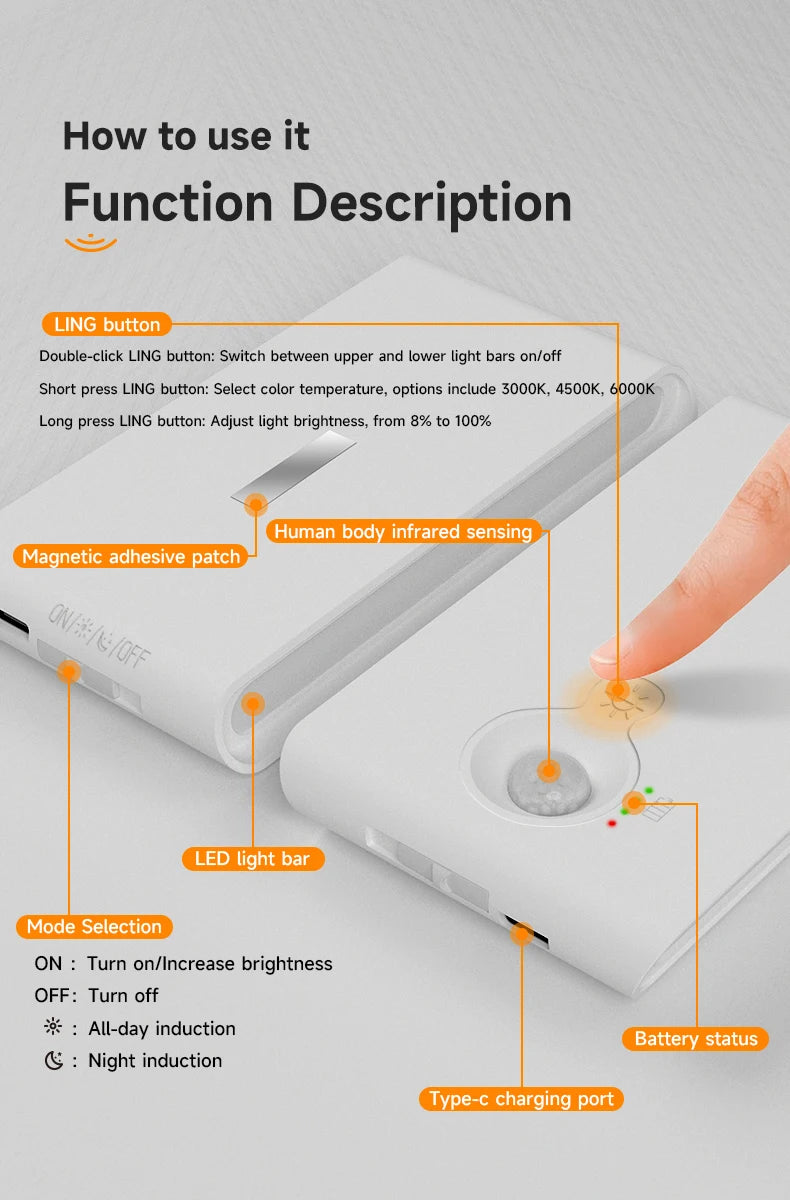 LED Motion Sensor Night Light Dimmable Rechargeable Ambient Light with Magnetic Suction, for Cabinet/Living Room/Hallway/Stair