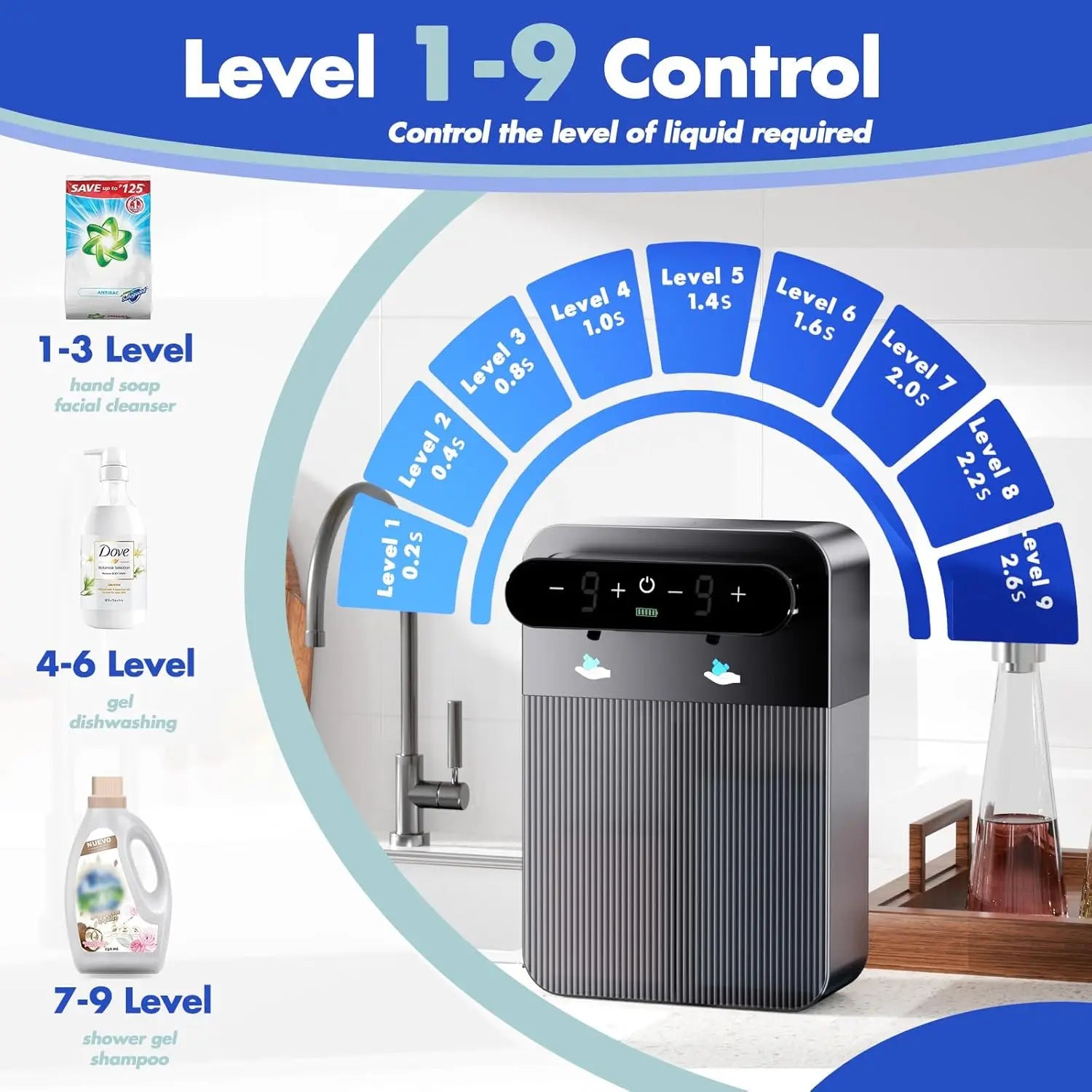 Automatic Foaming Soap Dispenser 400ml+400ml USB Rechargeable Double-headed Touchless Wall-Mountable for Multiple Scenarios