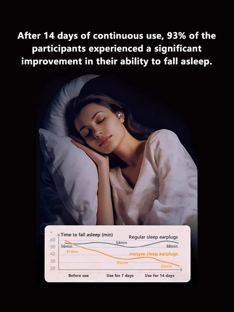 Sleep Bluetooth Earbuds ANC Noise Cancelling with Translation In-Ear Headphones Portable Charging LED Display for Travel Work