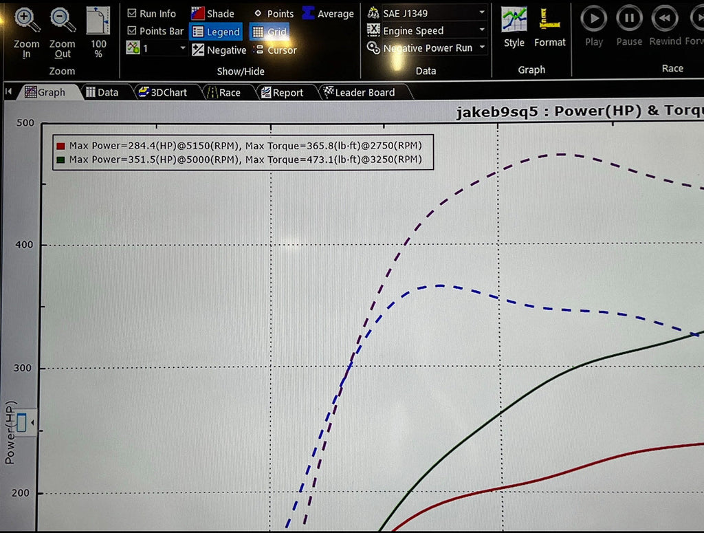 B9/B9.5 S4/S5/SQ5 3.0T Tune