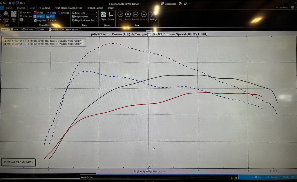 B9/B9.5 S4/S5/SQ5 3.0T Tune